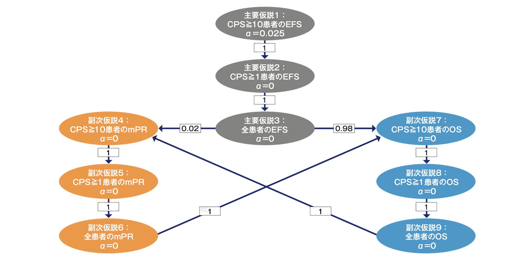 判定基準