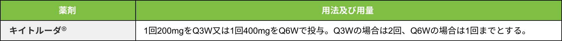 用法及び用量：表組