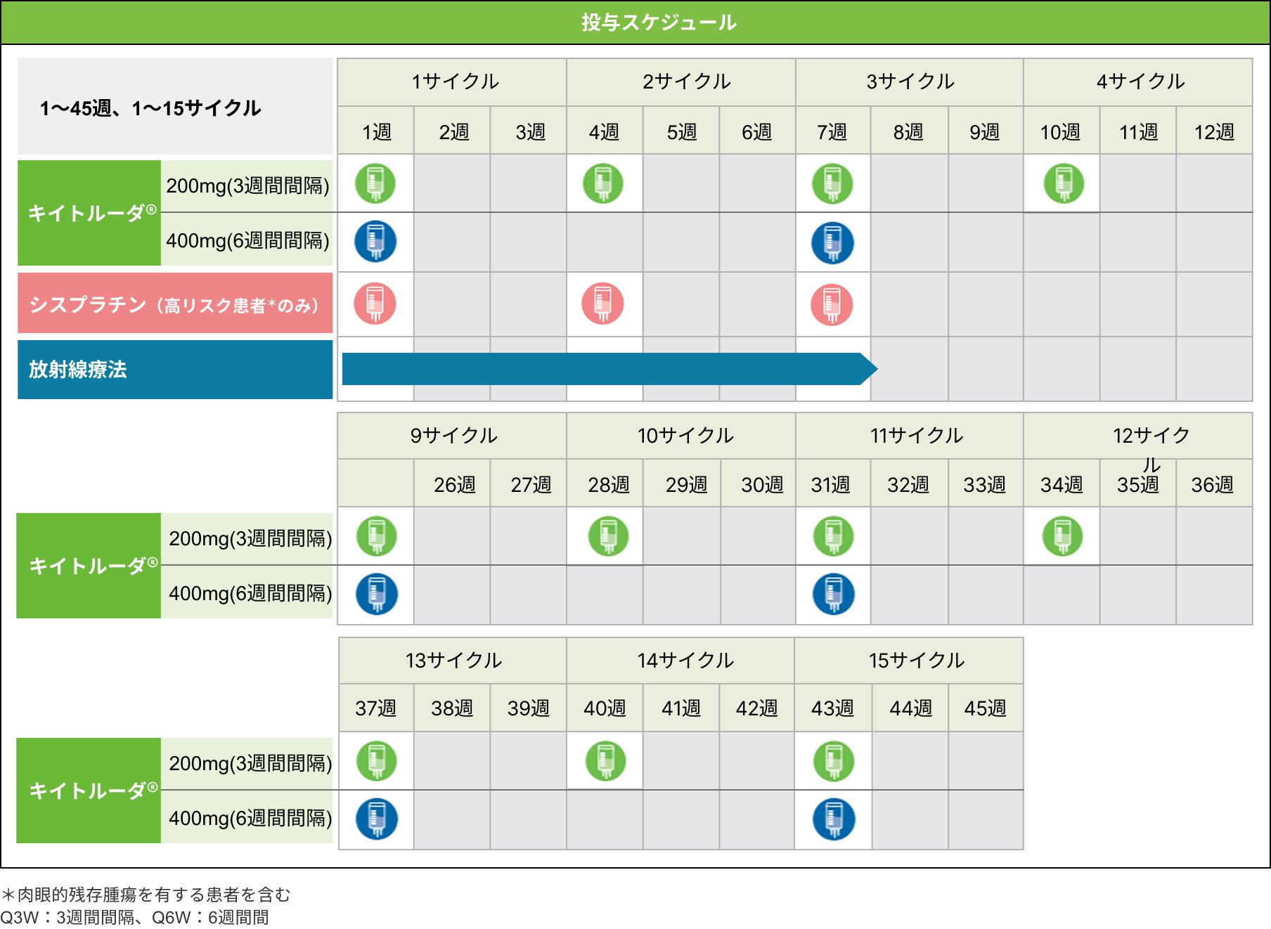 投与スケジュール2