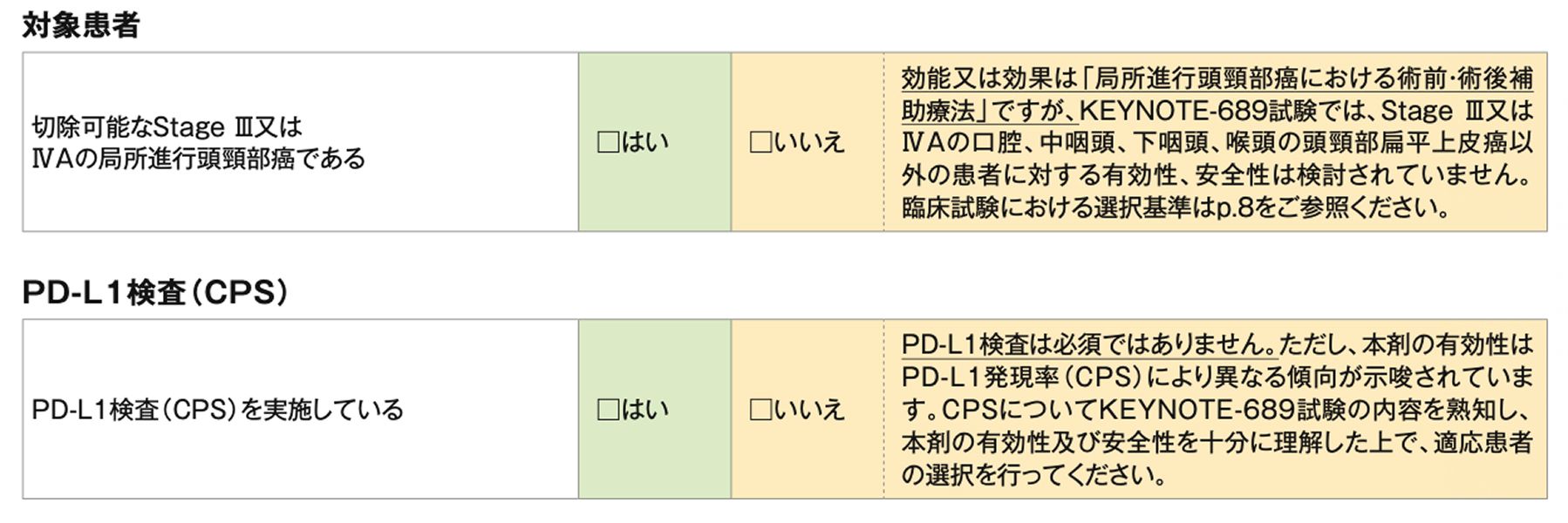 キイトルーダ®投与のためのチェック項目2