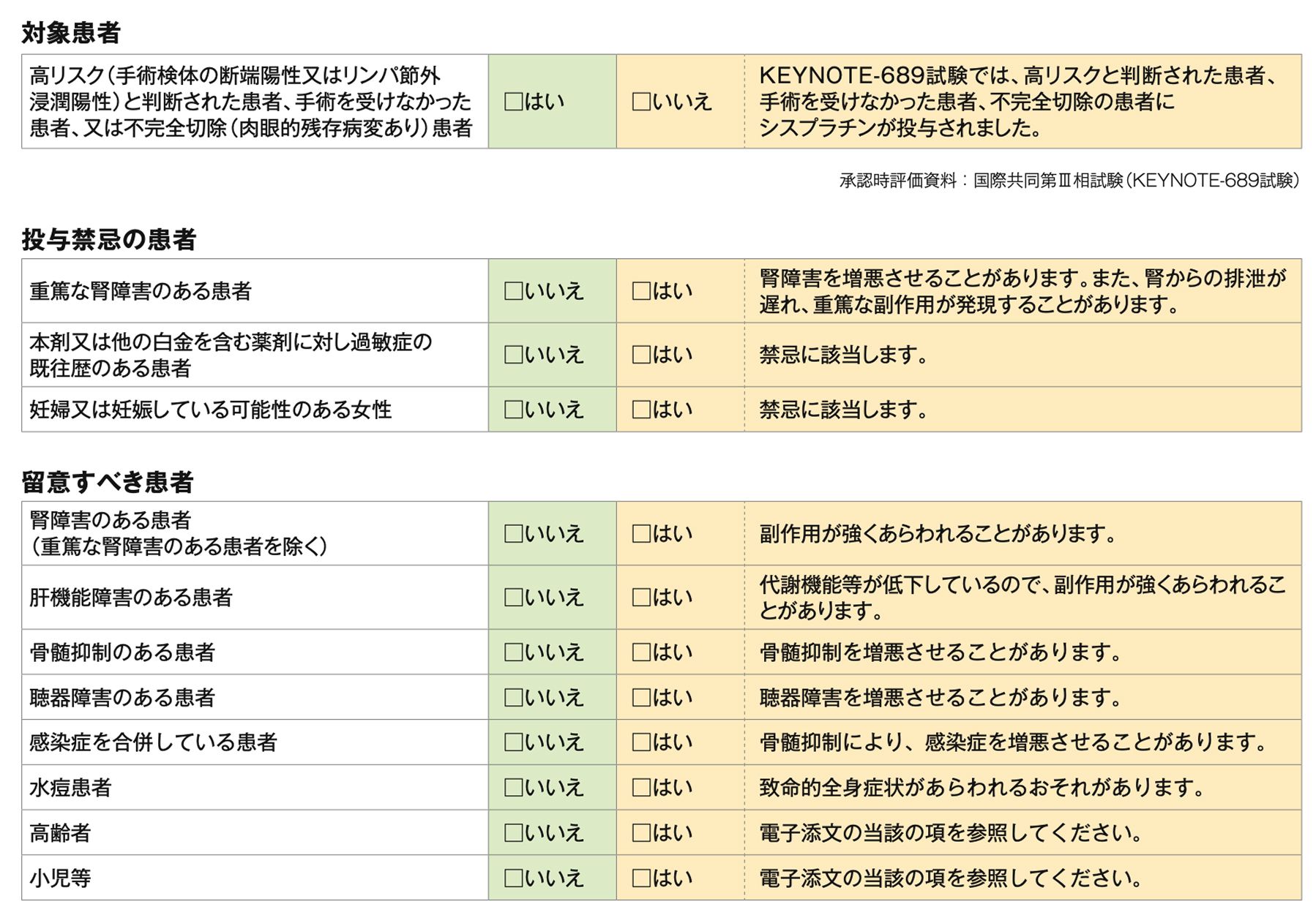 シスプラチン投与 (手術後の高リスク患者) のためのチェック項目