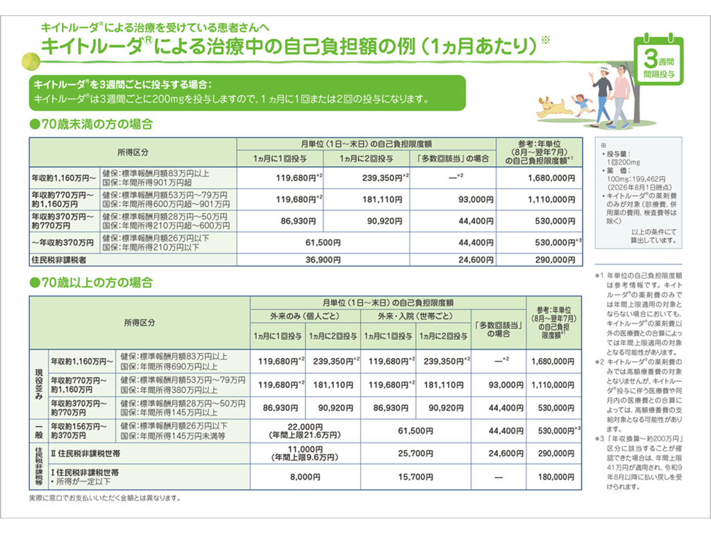 キイトルーダ®による治療中の自己負担額