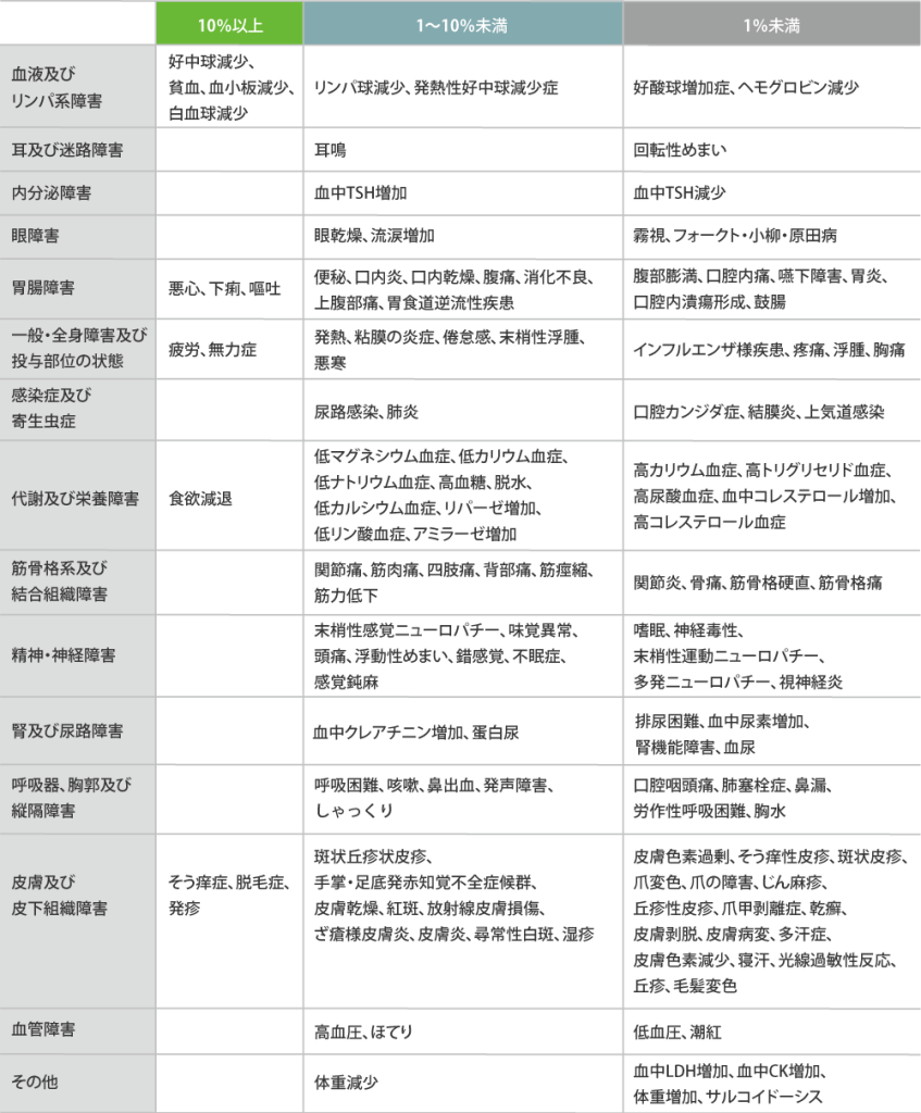 その他の副作用