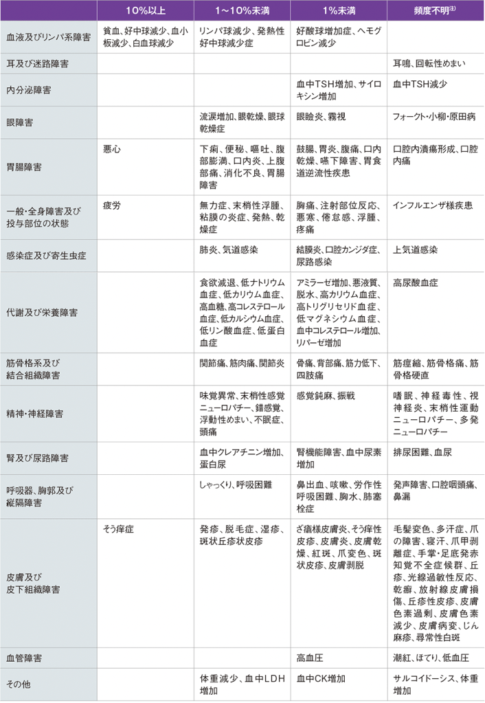 その他の副作用