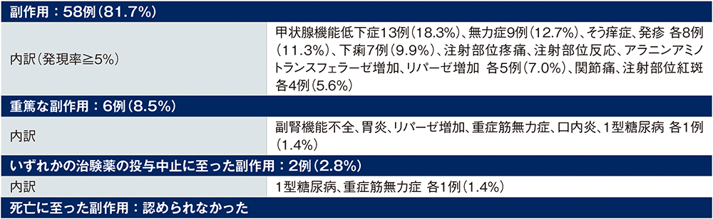 F11試験 安全性 A群