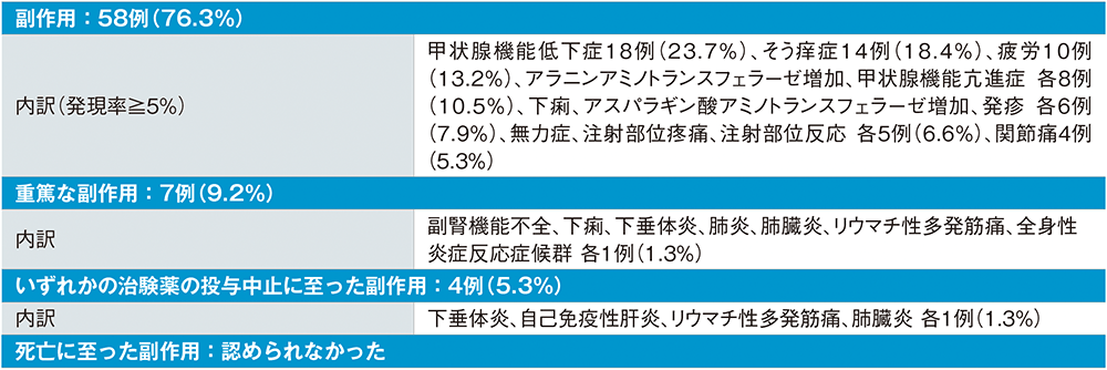 F11試験 安全性 B群