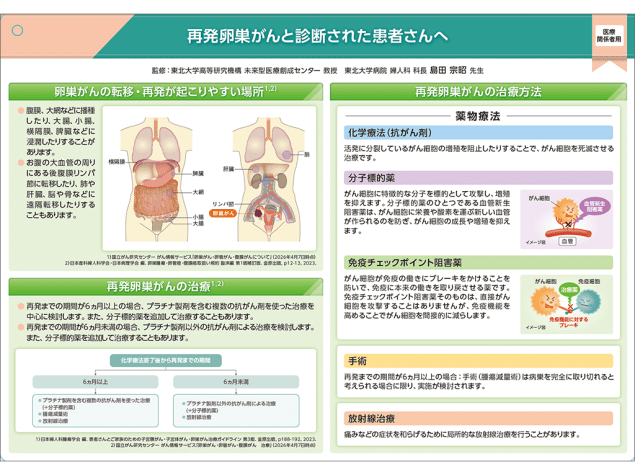 キイトルーダ®インフォームドコンセント用資料　患者説明用下敷き：＜卵巣癌＞キイトルーダ®とパクリタキセル±ベバシズマブ