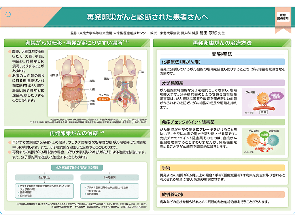 キイトルーダ®インフォームドコンセント用資料　患者説明用下敷き：＜卵巣癌＞キイトルーダ®とパクリタキセル±ベバシズマブ