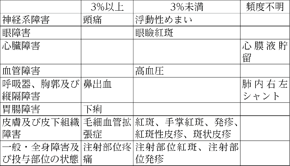その他の副作用